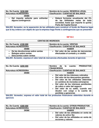 SALDO: Acreedor, es la separación de las utilidades para construir el fondo de Reserva legal
que la ley ordena con objeto de que la empresa haga frente a contingencias que se presenten
NIF B-3
CENTAS DE INGRESOS
SALDO: Acreedor, expresa el valor total de mercancías efectuadas durante el ejercicio
SALDO: Acreedor, expresa el valor total de los productos financieros obtenidos durante el
ejercicio
No. De Cuenta 3230 000 Nombre de la cuenta: RESERVA LEGAL
Naturaleza ACREEDORA Clasificación: CUENTAS DE BALANCE
DEBE HABER
 Del importe saliente para enfrentar
alguna contingencia
 Deberá formarse anualmente del 5%
de las Utilidades netas de toda
sociedad, hasta que importe la quinta
Parte del Capital Social
No. De Cuenta 4100 000 Nombre de la cuenta: VENTAS
Naturaleza ACREEDORA Clasificación: CUENTAS DE BALANCE
DEBE HABER
 De las devoluciones sobre ventas
 Rebajas sobre ventas
 Descuentos sobre ventas
 Del valor de las ventas de mercancías
efectuadas al contado y a crédito
No. De Cuenta 4200 000 Nombre de la cuenta: PRODUCTOS
FINANCIEROS
Naturaleza ACREEDORA Clasificación: CUENTAS DE BALANCE
DEBE HABER
 Del valor de los intereses cobrados
 Del valor de los descuentos ganados
 Del valor de las utilidades obtenidas
en cambios de monedas extranjeras
 Del valor de los intereses pendientes
de cobro a valor del negocio
 Del valor de su saldo, cuando sea
deudor con cargo a la cuenta de
perdidas y ganancias
No. De Cuenta 4300 000 Nombre de la cuenta: OTROS PRODUCTOS
Naturaleza ACREEDORA Clasificación: CUENTAS DE BALANCE
DEBE HABER
 Del valor de las utilidades en venta de
valores de activo fijo
 Del valor de las utilidades en venta de
acciones y valores
 
