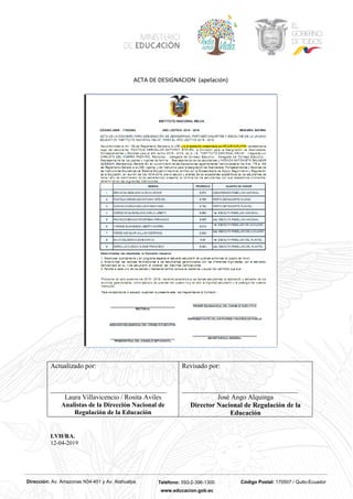 Dirección: Av. Amazonas N34-451 y Av. Atahualpa Teléfono: 593-2-396-1300 Código Postal: 170507 / Quito-Ecuador
www.educacion.gob.ec
ACTA DE DESIGNACION (apelación)
Actualizado por:
__________________________________
Laura Villavicencio / Rosita Aviles
Analistas de la Dirección Nacional de
Regulación de la Educación
Revisado por:
__________________________________
José Ango Alquinga
Director Nacional de Regulación de la
Educación
LVH/RA.
12-04-2019
 