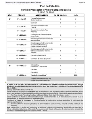 AÑO CÓDIGO ASIGNATURA Nº DE HORAS U.C.
4° 071410A107
Teorías Pedagógicas
Contemporáneas
4 6
Electiva I 2 3
071410A383
Servicio Comunitario Fase
Teórica)
- -
071410A384
Servicio Comunitario Fase
Práctica)
- -
071420AA08
Evaluación del Desarrollo y del
Aprendizaje
2 3
071420AA09
Metodología de la Enseñanza de
la Matemática
3 5
071420AA10
Metodología de la Enseñanza de
las Ciencias Naturales y
Educación para la Salud
2 3
071420AA11
Metodología de la Enseñanza de
la Enseñanza de las Ciencias
Sociales
2 3
071420AAP4 Práctica Profesional IV 6 10
071410AA13 Seminario de Tesis de Grado* 2 3
5° 071410AA12
Educación y
Orientación Comunitaria
2 3
Electiva II 2 3
Electiva III 2 3
071420AA14 Trabajo de Licenciatura * 8 UC
*Cambios menores aprobados por
Consejo Universitario. Mayo 2013
Plan de Estudios
Mención Preescolar y Primera Etapa de Básica
TURNO DIURNO
ALUMNOS DE 4° y 5° AÑO: RECUERDEN QUE LO CONCERNIENTE AL TRABAJO DE LICENCIATURA SE REGIRÁ POR LA
NORMATIVA APROBADA EN LOS CONSEJOS DE ESCUELA NROS 1447, 1450 Y 1505 Y CONSEJO DE FACULTAD EN SU SESIÓN
DEL 13-05-2014.
El trabajo de licenciatura tiene un valor de 8UC
Para el momento de la consignación del Proyecto ante el Departamento el (los) estudiante(s) deberá(n) estar inscritos en ese período
lectivo y tener aprobado el número de unidades de crédito requeridas en el respectivo Plan de Estudios, según la siguiente especificación:
 Plan Anual. Mención Preescolar y´1era Etapa de Educación Básica: Ciento diez (110) unidades—crédito.
Entre la aprobación del Proyecto en el Consejo de Escuela y la presentación definitiva del TL deberá transcurrir un período de por lo
menos dieciséis (16) semanas continuas o un semestre académico.
Para inscribir el Trabajo de Licenciatura en Control de Estudios, se requiere tener aprobadas las unidades de crédito según las
siguientes especificaciones:
 Plan Anual. Mención Preescolar y´1era Etapa de Educación Básica: Ciento cuarenta y seis (146) unidades—crédito (4° año
aprobado).
Nota: Los instructivos y planillas para solicitar tanto el registro del Trabajo de Licenciatura como la designación del jurado para su
defensa pública deben adquirirse en el Servicio de Reproducciones de la Escuela de Educación. En estos documentos se señalan los
recaudos que usted debe entregar en cada uno de los trámites a efectuar.
Página 3Instructivo de Inscripción Régimen Anual 2016-2017
 