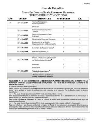 AÑO CÓDIGO ASIGNATURA Nº DE HORAS U.C.
4° 071410A107
Teorías Pedagógicas
Contemporáneas
4 6
Electiva I 2 3
071410A383
Servicio Comunitario (Fase
Teórica)
- -
071410A384
Servicio Comunitario (Fase
Práctica)
- -
071410AB07 Gerencia de Recursos Humanos 3 5
071430AB08
Evaluación de la Gestión
Organizacional y del Desempeño
3 5
071430AB10 Seminario de Tesis de Grado* 2 3
071410ABP4 Práctica Profesional IV 6 10
5° 071430AB09
Diseño , Producción y Evaluación
de Medios Instruccionales * 3 5
Electiva II 2 3
Electiva III 2 3
071430AB11 Trabajo de Licenciatura * 8
*Cambios menores aprobados por
Consejo Universitario. Mayo 2013
Plan de Estudios
Mención Desarrollo de Recursos Humanos
TURNO DIURNO Y NOCTURNO
Instructivo de Inscripción Régimen Anual 2016-2017
ALUMNOS DE 4° y 5° AÑO: RECUERDEN QUE LO CONCERNIENTE AL TRABAJO DE LICENCIATURA SE REGIRÁ POR LA
NORMATIVA APROBADA EN LOS CONSEJOS DE ESCUELA NROS 1447, 1450 Y 1505 Y CONSEJO DE FACULTAD EN SU
SESIÓN DEL 13-05-2014.
El trabajo de licenciatura tiene un valor de 8UC
Para el momento de la consignación del Proyecto ante el Departamento el (los) estudiante(s) deberá(n) estar inscritos en ese período
lectivo y tener aprobado el número de unidades de crédito requeridas en el respectivo Plan de Estudios, según la siguiente
especificación:
 Plan Anual. Mención Desarrollo de los RRHH: Ciento doce (112) unidades—crédito.
Entre la aprobación del Proyecto en el Consejo de Escuela y la presentación definitiva del TL deberá transcurrir un período de por lo
menos dieciséis (16) semanas continuas o un semestre académico.
Para inscribir el Trabajo de Licenciatura en Control de Estudios, se requiere tener aprobadas las unidades de crédito según las
siguientes especificaciones:
 Plan Anual. Mención Desarrollo de los RRHH: Ciento cuarenta y cuatro (144) unidades—crédito (4° año aprobado).
Nota: Los instructivos y planillas para solicitar tanto el registro del Trabajo de Licenciatura como la designación del jurado para su
defensa pública deben adquirirse en el Servicio de Reproducciones de la Escuela de Educación. En estos documentos se señalan los
recaudos que usted debe entregar en cada uno de los trámites a efectuar.
Página 5
 