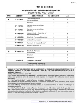 AÑO CÓDIGO ASIGNATURA Nº DE HORAS U.C.
4° 071410A107
Teorías Pedagógicas
Contemporáneas
4 6
Electiva I 2 3
071410A383
Servicio Comunitario (Fase
Teórica)
- -
071410A384
Servicio Comunitario (Fase
Práctica)
- -
071440AC07
Adiestramiento y Desarrollo de
Recursos Humanos
3 5
071440AC08 Diseño de Proyectos Educativos I 2 3
071440AC09 Análisis Presupuestario 2 3
071440AC11 Seminario de Tesis de Grado* 2 3
071440ACP4 Práctica Profesional IV 6 10
5° 071440AC10
Diseño de Proyectos
Educativos II
3 5
Electiva II 2 3
Electiva III 2 3
071440AC12 Trabajo de Licenciatura * 8
*Cambios menores aprobados por
Consejo Universitario. Mayo 2013
Plan de Estudios
Mención Diseño y Gestión de Proyectos
SÓLO TURNO NOCTURNO
Instructivo de Inscripción Régimen Anual 2016-2017
ALUMNOS DE 4° y 5° AÑO: RECUERDEN QUE LO CONCERNIENTE AL TRABAJO DE LICENCIATURA SE REGIRÁ POR LA
NORMATIVA APROBADA EN LOS CONSEJOS DE ESCUELA NROS 1447, 1450 Y 1505 Y CONSEJO DE FACULTAD EN SU
SESIÓN DEL 13-05-2014.
El trabajo de licenciatura tiene un valor de 8UC
Para el momento de la consignación del Proyecto ante el Departamento el (los) estudiante(s) deberá(n) estar inscritos en ese período
lectivo y tener aprobado el número de unidades de crédito requeridas en el respectivo Plan de Estudios, según la siguiente
especificación:
 Plan Anual. Mención Diseño y Gestión de Proyectos: Ciento diez (110) unidades—crédito.
Entre la aprobación del Proyecto en el Consejo de Escuela y la presentación definitiva del TL deberá transcurrir un período de por lo
menos dieciséis (16) semanas continuas o un semestre académico.
Para inscribir el Trabajo de Licenciatura en Control de Estudios, se requiere tener aprobadas las unidades de crédito según las
siguientes especificaciones:
 Plan Anual. Mención Diseño y Gestión de Proyectos: Ciento cuarenta y tres (143) unidades—crédito (4° año aprobado).
Nota: Los instructivos y planillas para solicitar tanto el registro del Trabajo de Licenciatura como la designación del jurado para su
defensa pública deben adquirirse en el Servicio de Reproducciones de la Escuela de Educación. En estos documentos se señalan los
recaudos que usted debe entregar en cada uno de los trámites a efectuar.
Página 7
 