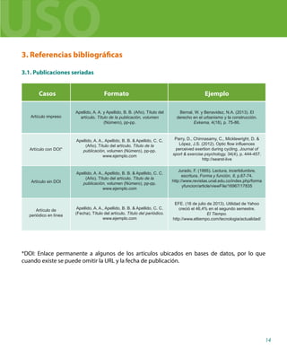 *DOI: Enlace permanente a algunos de los artículos ubicados en bases de datos, por lo que
cuando existe se puede omitir la URL y la fecha de publicación.
Artículo impreso
Artículo con DOI*
Artículo sin DOI
Artículo de
periódico en línea
Formato
Casos Ejemplo
3. Referencias bibliográficas
3.1. Publicaciones seriadas
Apellido, A. A. y Apellido, B. B. (Año). Título del
artículo. Título de la publicación, volumen
(Número), pp-pp.
Apellido, A. A., Apellido, B. B.  Apellido, C. C.
(Año). Título del artículo. Título de la
publicación, volumen (Número), pp-pp.
www.ejemplo.com
Apellido, A. A., Apellido, B. B.  Apellido, C. C.
(Año). Título del artículo. Título de la
publicación, volumen (Número), pp-pp.
www.ejemplo.com
Apellido, A. A., Apellido, B. B.  Apellido, C. C.
(Fecha). Título del artículo. Título del periódico.
www.ejemplo.com
Bernal, W. y Benavidez, N.A. (2013). El
derecho en el urbanismo y la construcción.
Exkema, 4(18), p. 75-86.
Parry, D., Chinnasamy, C., Micklewright, D. 
López, J.S. (2012). Optic flow influences
perceived exertion during cycling. Journal of
sport  exercise psychology, 34(4), p. 444-457.
http://searst-live
Jurado, F. (1995). Lectura, incertidumbre,
escritura. Forma y función, 8, p.67-74.
http://www.revistas.unal.edu.co/index.php/forma
yfuncion/article/viewFile/16967/17835
EFE. (16 de julio de 2013). Utilidad de Yahoo
creció el 46,4% en el segundo semestre.
El Tiempo.
http://www.eltiempo.com/tecnologia/actualidad/
14
USO
 