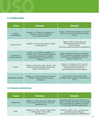 16
Película
cinematográfica
Videos en línea
Formato
Casos Ejemplo
3.3. Audiovisuales
Apellido, A. A. (Productor),  Apellido, A. A.
(Director). (Año). Título. [Película
cinematográfica]. Estudio.
Apellido, A. A. (Año). Título [video]. Youtube.
www.ejemplo.com
Gardner, D. (Productor)  Murphy, R. (Director).
(2010). Eat, pray, love. [Película]. Columbia
Pictures.
Episodios de
series de televisión
Apellido, A. A. (Escritor),  Apellido, A. A.
(Director). (Año). Título de episodio [Episodio
de serie de televisión]. En A. Apellido
(Productor ejecutivo), Título de la serie.
Productora.
Gelos, A. (Escritor),  Korma, C. (Director).
(2011). Episodio #2.2. [Episodio de serie de
televisión]. En J. Stamadianos (Productor
ejecutivo), Kdabra. Fox.
Grabaciones musicales
Apellido, A. A. (Año de copyright). Título de la
canción. En título de álbum. [Soporte].
Productora.
Juanes. (2012). Hoy me voy. En MTV
Unplugged. [Disco compacto]. Universal Music
Group.
Aliaga, S. (2012). Cómo hacer una
presentación sencilla Power Point
[Video]. Youtube.
http://www.youtube.com/watch?v=ur6csKpRvF8
Páginas web
Blogs
Formato
Casos Ejemplo
Apellido, A. A. (Año). Título de la página web o
de la entrada. Título del portal o sitio web.
www.ejemplo.com
Apellido, A. A. (Año, mes día). Título del post
[Web log post]. Título del Blog
www.ejemplo.com
Organización Internacional del Trabajo (2013).
Aportes al debate sobre objetos de aprendizaje
para el desarrollo de competencias laborales.
OIT. http://www.oitcinterfor.org/l-laborales
Ramírez, A. (2013, Julio 1). ¿El poder para
qué? [Web log post]. Blogspot.
http://enfermeria-participacion.blogspot.com/
Podcast
Apellido, A. (Productor). (Año, mes día). Título
del podcast [Audio podcast]. Nombre de la
página. www.ejemplo.com
Sarrado, O. (Productor). (2013, Julio 18).
Presencia de elementos tóxicos en los
alimentos [Audio podcast]. RFI.
http://www.espanolos-en-los-alimentos
USO
3.4. Recursos electrónicos
 