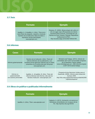 18
USO
Formato Ejemplo
3.7. Tesis
Apellido, A.,  Apellido, A. (Año). Título de la
tesis [Tesis de pregrado, maestría o doctoral,
Nombre de la Institución]. Base de datos o
repositorio donde está alojado.
www.ejemplo.com
Robaina, R. (2009). Biotecnología del cultivo in
vitro de algas rojas (Rhodophyta) de interés
industrial [Tesis doctoral, Universitat de Las
Palmas de Gran Canaria, Palmas]. Repositorio
Institucional ULPGC.
http://acceda.ulpgc.es/handle/10553/2185
Informe gubernamental
Informe no
gubernamental
con autores personales
Formato
Casos Ejemplo
3.8. Informes
Nombre de la Institución. (Año). Título del
informe (Número de la publicación). Los
nombres de las agencias matrices que no están
presentes en el nombre del autor del grupo
www.ejemplo.com
Apellido, A.,  Apellido, B. (Año). Título del
informe (Número del informe). sitio web de
Nombre Institución: www.ejemplo.com
Ministerio del Trabajo. (2012). Informe de
actividades 2011-2012 al honorable Congreso
de la República. Sector trabajo.
www.mintrabajo.gov.co/.../282-informe-congres
o-2011-2012-sector-trabajo
Formato Ejemplo
3.9. Obras sin publicar o publicadas informalmente
Apellido, A. (Año). Título. www.ejemplo.com
Calderón, A. (2013). Animación a la lectura en
bibliotecas universitarias con el apoyo de las
TIC. http://eprints.rclis.org/19316/
Programa de las Naciones Unidas para el
Desarrollo. (2009). Informe sobre desarrollo
humano 2009.
http://hdr.undp.org/es/informes/mundial/idh2009
/capitulos/espanol/
 