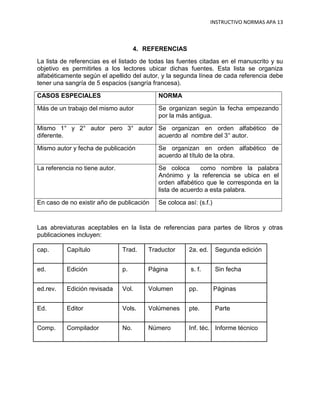 INSTRUCTIVO NORMAS APA 13



                                      4. REFERENCIAS
La lista de referencias es el listado de todas las fuentes citadas en el manuscrito y su
objetivo es permitirles a los lectores ubicar dichas fuentes. Esta lista se organiza
alfabéticamente según el apellido del autor, y la segunda línea de cada referencia debe
tener una sangría de 5 espacios (sangría francesa).

CASOS ESPECIALES                            NORMA

Más de un trabajo del mismo autor           Se organizan según la fecha empezando
                                            por la más antigua.

Mismo 1° y 2° autor pero 3° autor Se organizan en orden alfabético de
diferente.                        acuerdo al nombre del 3° autor.

Mismo autor y fecha de publicación          Se organizan en orden alfabético de
                                            acuerdo al título de la obra.

La referencia no tiene autor.               Se coloca      como nombre la palabra
                                            Anónimo y la referencia se ubica en el
                                            orden alfabético que le corresponda en la
                                            lista de acuerdo a esta palabra.

En caso de no existir año de publicación    Se coloca así: (s.f.)


Las abreviaturas aceptables en la lista de referencias para partes de libros y otras
publicaciones incluyen:

cap.      Capítulo              Trad.    Traductor     2a. ed.      Segunda edición


ed.       Edición               p.       Página         s. f.       Sin fecha


ed.rev.   Edición revisada      Vol.     Volumen       pp.          Páginas


Ed.       Editor                Vols.    Volúmenes     pte.         Parte


Comp.     Compilador            No.      Número        Inf. téc. Informe técnico
 