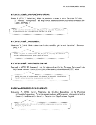 INSTRUCTIVO NORMAS APA 16



ESQUEMA ARTÍCULO PERIÓDICO ONLINE
Bonet, E. (2011, 2 de febrero). Miles de personas oran en la plaza Tahrir de El Cairo.
   El Tiempo. Recuperado de http://www.eltiempo.com/mundo/africa/protestas-en-
   egipto_8817580-4


 Apellido autor, Inicial del nombre de autor. (Año, día y mes de publicación). Título del artículo.
 Título del periódico en letras cursivas. Recuperado el día, mes y año, de URL.




ESQUEMA ARTÍCULO REVISTA
Newman, V. (2010, 13 de noviembre). La información: ¿en la urna de cristal?. Semana,
  (15), p. 10.


   Apellido autor, Inicial del nombre de autor. (Año, día y mes de publicación). Título del artículo.
   Título de la revista en letras cursivas, sección y páginas del artículo.




ESQUEMA ARTÍCULO REVISTA ONLINE
Coronell, d. (2011, 29 de enero). Una decisión contraevidente. Semana. Recuperado de
  http://www.semana.com/noticias-opinion/decision-contraevidente/150973.aspx


    Apellido autor, Inicial del nombre de autor. (Año, día y mes de publicación). Título del artículo.
    Título de la revista en letras cursivas. Recuperado el día, mes y año, de URL.




ESQUEMA MEMORIAS DE CONGRESOS
Cabanzo, A. (2005, mayo). Programa de Créditos Educativos en la Pontificia
    Universidad Javeriana. Ponencia presentada en el Encuentro Internacional sobre
    Deserción en Educación Superior: Experiencias Significativas, Bogotá.


     Apellido, Inicial del nombre. (Año y mes del evento). Título de la ponencia en letras cursivas. Nombre
     del congreso, lugar de ubicación.
 