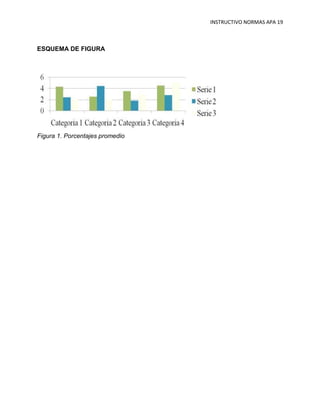 INSTRUCTIVO NORMAS APA 19



ESQUEMA DE FIGURA




Figura 1. Porcentajes promedio
 