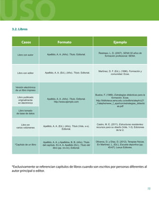 15
Libro con autor
Libro con editor
Versión electrónica
de un libro impreso
Libro publicado
originalmente
en electrónico
Formato
Casos Ejemplo
3.2. Libros
Apellido, A. A. (Año). Título. Editorial.
Apellido, A. A. (Ed.). (Año). Título. Editorial.
Apellido, A. A. (Año). Título. Editorial.
http://www.ejemplo.com
Restrepo, L. D. (2007). SENA 50 años de
formación profesional. SENA.
*Capítulo de un libro
Apellido, A. A. y Apellidos, B. B. (Año). Título
del capítulo. En A. A. Apellido (Ed.), Título del
libro (pp. nn-nn). Editorial.
Oliveros, D. y Díaz, D. (2012). Terapias físicas.
En Martínez, L. (Ed.), Escuela deportiva (pp.
45-67). Lexus Editores.
Martínez, D. F. (Ed.). (1996). Formación y
comunidad. Ecoe.
Bustos, F. (1986). Estrategias didácticas para la
formación. Ecoe.
http://biblioteca.sena.edu.co/exlibris/aleph/u21
_1/alephe/www_f_spa/icon/estrategias_didactic
as.pdf
Libro tomado
de base de datos
Libro en
varios volúmenes
Apellido, A. A. (Ed.). (Año). Título (Vols. x-x).
Editorial.
Castro, M. E. (2011). Estructuras resistentes:
recursos para su diseño (Vols. 1-3). Ediciones
de la U.
USO
*Exclusivamente se referencian capítulos de libros cuando son escritos por personas diferentes al
autor principal o editor.
 