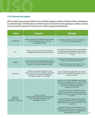 19
USO
Constitución
Ley
Formato
Casos Ejemplo
3.10. Documentos legales
APA establece que, para las referencias a materiales legales, se debe consultar el libro utilizado por
la profesión legal,“The Bluebook: A Uniform System of Citation”. Este apartado se realizó con base
en la Guía para la citación de acuerdo con criterios propios del Bluebook.
Nombre oficial de la Constitución [abreviación].
Artículo específico citado. Fecha de
promulgación (País).
Número y año de la ley. Asunto. Fecha de
promulgación. Número en el Diario Oficial
Constitución Política de Colombia [Const]. Art.
6. 7 de julio de 1991 (Colombia).
Códigos
Título oficial del Código [abreviación]. Número y
año de la ley a que corresponde. Artículo(s)
citado(s). Fecha de promulgación (país).
Código Penal Colombiano [CPC]. Ley 599 de
2000. Julio 24 de 2000 (Colombia).
Código de Comercio [CC]. Decreto 140 de
1971. Junio 16 de 1971 (Colombia).
Decretos /
ordenanzas /
acuerdos / resoluciones
Número y año del
decreto/ordenanza/acuerdo/resolución [Ente
que lo promulgó]. Asunto. Fecha de
promulgación del acto.
Decreto 1477 de 1995. [Ministerio del Interior].
Por la cual se reglamenta la Ley 190 de 1995,
en materia de publicación de contratos en el
Diario Único de Contratación Pública.
Septiembre 5 de 1995.
Ordenanza 406 de 2016 [Gobernación del
Valle]. Por medio de la cual se da el nombre
Rodrigo Lloreda a la manzana del saber. Enero
5 de 2016.
Acuerdo 003 de 2013 [Servicio Nacional de
Aprendizaje SENA]. Por el cual se adopta la
Política Nacional de Calidad en el SENA. Mayo
10 de 2013
Resolución 1401 de 2007. [Ministerio de la
Protección Social]. Por la cual se reglamenta la
investigación de incidentes y accidentes de
trabajo. Mayo 14 de 2007
Ley 100 de 1993. Por la cual se crea el sistema
de seguridad social integral y se dictan otras
disposiciones. Diciembre 23 de 1993. DO. N°
41.148
Sentencia
Tribunal que profiere la sentencia. Sala o
sección (en caso de ser aplicable). Número de
la sentencia o del proceso (Magistrado /
Consejero ponente / Juez; fecha).
Corte Constitucional, Sala octava de revisión.
Sentencia T-344/16 (MP. Alberto Rojas Ríos; 30
de junio de 2016).
 