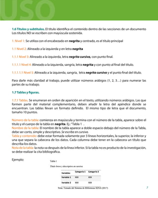 1.6 Títulos y subtítulos. El título identifica el contenido dentro de las secciones de un documento
Los títulos NO se escriben con mayúscula sostenida.
1. Nivel 1: Se utiliza con el encabezado en negrita y centrado, es el título principal
1.1 Nivel 2: Alineado a la izquierda y en letra negrita
1.1.1 Nivel 3: Alineado a la izquierda, letra negrita cursiva, con punto final.
1.1.1.1 Nivel 4: Alineado a la izquierda, sangría, letra negrita y con punto al final del título.
1.1.1.1.1 Nivel 5: Alineado a la izquierda, sangría, letra negrita cursiva y el punto final del título.
Para darle más claridad al trabajo, puede utilizar números arábigos (1, 2, 3…) para numerar las
partes de su trabajo.
1.7Tablas y figuras.
1.7.1 Tablas. Se enumeran en orden de aparición en el texto, utilizando números arábigos. Las que
formen parte del material complementario, deben añadir la letra del apéndice donde se
encuentran. Las tablas llevan un formato definido. El mismo tipo de letra que el documento,
tamaño 10 puntos.
Número de la tabla: comienza en mayúscula y termina con el número de la tabla, aparece sobre el
título y el cuerpo de la tabla en negrita. Ej.:“Tabla 1.
Nombre de la tabla: El nombre de la tabla aparece a doble espacio debajo del número de la Tabla,
debe ser corto, simple y descriptivo. Se escribe en cursiva.
Tabla y contenido: debe estar formada solamente por 3 líneas horizontales, la superior, la inferior y
una que separa la cabecera de los datos. Cada columna debe tener en la cabecera un título que
describa los datos.
Nota de la tabla: la nota va después de la línea inferior. Si la tabla no es producto de la investigación,
se debe realizar la cita bibliográfica.
Ejemplo:
7
USO
 