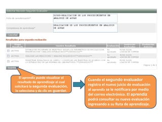 El aprendiz puede visualizar el
resultado de aprendizaje al cual
solicitará la segunda evaluación,
lo selecciona y da clic en guardar.
Cuando el segundo evaluador
registra el nuevo juicio de evaluación
al aprendiz se le notificara por medio
del correo electrónico. El aprendiz
podrá consultar su nueva evaluación
ingresando a su Ruta de aprendizaje.
 