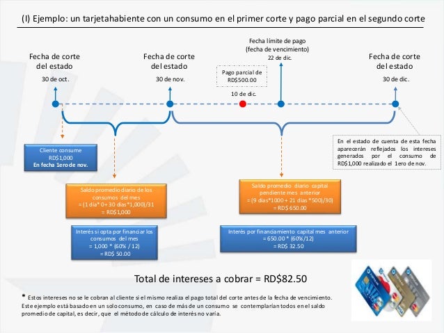 fecha de corte tarjeta de credito banco popular