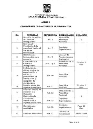 Instructivo codificado consulta prelegislativa