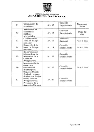 Instructivo codificado consulta prelegislativa