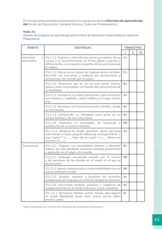 instructivodeEvaluación2.0_DNEE (1).pdf
