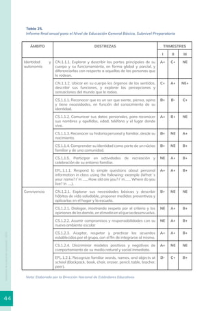 instructivodeEvaluación2.0_DNEE (1).pdf