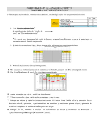 INSTRUCTIVO PARA EL LLENADO DEL FORMATO
                              “CONCENTRADO EVALUACIÓN 2012-2013”

El formato para el concentrado, continúa siendo el mismo, sin embargo, cuenta con la siguiente modificación:

                                                                                                                       ESP.    MAT.
                                                                        A. DESTACADO (10)                          0          0
                                                                        B.SATISFACTORIO (8 ó 9)                    0          0
                                                               NIVEL DE
                                                                        C. SUFICIENTE (6 ó 7 )                     0          0
                                                              DESEMPEÑO
                                                                        D.INSUFICIENTE (5)                         0          0
                                                                        TOTALES POR ASIGNATURA                     0          0
    1) En el “Concentrado de Grado”
        Se modificaron los rótulos de “Niveles de
        logro” por “Niveles de desempeño”


        * En caso de tener alumnos de baja omitir al alumno y no anotarlo en el formato, ya que si se ponen ceros en
        sus evaluaciones la fórmula los promedia.

    2) Se hará el concentrado de Zona y Sector para escuelas oficiales y para escuelas particulares.




    3) Al llenar el documento considerar lo siguiente:

 I. Que los datos de existencia coincidan en cada uno de los formatos, es decir, ésta debe ser siempre la misma.
II. Que el total de alumnos de los niveles coincida con su existencia.




III. Anotar promedios con entero y un décimo sin redondear.
IV. Validar con nombre, firma y sello según corresponda a cada formato.
V. Entregar en original y copia los formatos concentrado de Escuela, Zona Escolar oficial y particular, Sector
   Educativo oficial y particular, Aprovechamiento por municipio y concentrado general oficial y particular de
   acuerdo a lo requerido en la calendarización para cada bloque.
VI. Entregar en Cd, memoria o disquete los concentrados de Sector (Concentrados de Evaluación y
   Aprovechamiento por Municipio y Concentrado General).
 