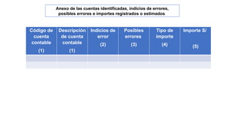 Anexo de las cuentas identificadas, indicios de errores,
posibles errores e importes registrados o estimados
Código de
cuenta
contable
(1)
Descripción
de cuenta
contable
(1)
Indicios de
error
(2)
Posibles
errores
(3)
Tipo de
importe
(4)
Importe S/
(5)
 