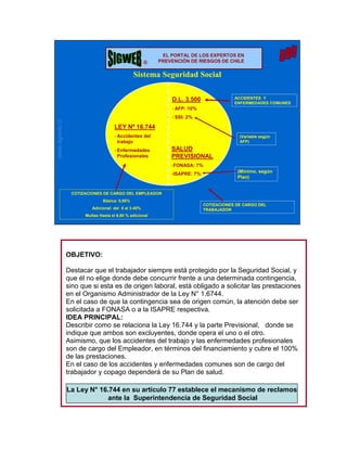 ®                       EL PORTAL DE LOS EXPERTOS EN
                                                     ®   PREVENCIÓN DE RIESGOS DE CHILE


                                               Sistema Seguridad Social

                                                             D.L. 3.500                ACCIDENTES Y
                                                                                       ENFERMEDADES COMUNES
                                                             - AFP: 10%
                                                             - SSI: 2%
www.sigweb.cl




                                      LEY Nº 16.744
                                      - Accidentes del                                   (Variable según
                                        trabajo                                          AFP)

                                      - Enfermedades         SALUD
                                        Profesionales        PREVISIONAL
                                                             -FONASA: 7%
                                                                                        (Mínimo, según
                                                             -ISAPRE: 7%
                                                                                        Plan)


                 COTIZACIONES DE CARGO DEL EMPLEADOR
                               Básica: 0,95%
                                                                           COTIZACIONES DE CARGO DEL
                         Adicional: del 0 al 3.40%                         TRABAJADOR
                      Multas Hasta el 6,80 % adicional




                OBJETIVO:

                Destacar que el trabajador siempre está protegido por la Seguridad Social, y
                que él no elige donde debe concurrir frente a una determinada contingencia,
                sino que si esta es de origen laboral, está obligado a solicitar las prestaciones
                en el Organismo Administrador de la Ley N° 1.6744.
                En el caso de que la contingencia sea de origen común, la atención debe ser
                solicitada a FONASA o a la ISAPRE respectiva.
                IDEA PRINCIPAL:
                Describir como se relaciona la Ley 16.744 y la parte Previsional, donde se
                indique que ambos son excluyentes, donde opera el uno o el otro.
                Asimismo, que los accidentes del trabajo y las enfermedades profesionales
                son de cargo del Empleador, en términos del financiamiento y cubre el 100%
                de las prestaciones.
                En el caso de los accidentes y enfermedades comunes son de cargo del
                trabajador y copago dependerá de su Plan de salud.

                La Ley N° 16.744 en su artículo 77 establece el mecanismo de reclamos
                            ante la Superintendencia de Seguridad Social
 