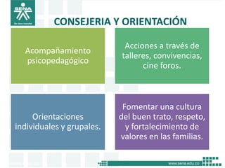CONSEJERIA Y ORIENTACIÓN

                            Acciones a través de
  Acompañamiento
                           talleres, convivencias,
  psicopedagógico
                                 cine foros.



                            Fomentar una cultura
     Orientaciones         del buen trato, respeto,
individuales y grupales.     y fortalecimiento de
                           valores en las familias.
 