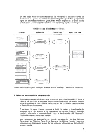 5 
 
 
En esta etapa deben quedar establecidas las relaciones de causalidad entre las
acciones de la organización necesarios para entregar los productos, que permitan
lograr los resultados intermedios y resultados finales respectivos; lo que a su vez
se traduce en una correspondencia clara entre acciones y objetivos estratégicos.
Relaciones de causalidad esperadas
ACCIONES PRODUCTOS RESULTADO
INTERMEDIO
RESULTADO FINAL
Fuente: Adaptado del Programa Estratégico “Acceso a Servicios Básicos y a Oportunidades de Mercado”
 
2. Definición de las medidas de desempeño:
En esta etapa se definirán los tipos de indicadores y su forma de medición, sobre la
base de los productos y resultados identificados previamente. Para estos efectos,
se debe considerar la disponibilidad de información, las prioridades de evaluación y
la disponibilidad de recursos.
El conjunto de estos criterios, ayudará a definir la validez y la categoría del
indicador, tanto de acuerdo a la clasificación de ámbito (insumo, producto,
resultado intermedio o resultado final), como a la dimensión del desempeño
(eficiencia, eficacia, economía o calidad).
Los indicadores de desempeño, se deberán corresponder con los Objetivos
Generales y los Objetivos Específicos. Asimismo, también se deberán considerar
indicadores de desempeño a nivel de los productos relevantes que la institución
tome en cuenta.
 