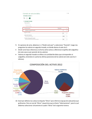 9. En opciones de serie, debemos ir a “Dividir serie por” y seleccionar “Posición”, luego nos
preguntan los valores en segundo trazado, en donde damos el valor de 3.
 Dividir serie hace referencia a la forma cómo vamos a diferenciar el gráfico del subgráfico
(en este caso es por posición de los valores).
 Valores en segundo trazado se refiere a la cantidad de datos que corresponden al
subgráfico, teniendo en cuenta las últimas posiciones de los valores (en este caso los 3
últimos).

COMPOSICIÓN DEL ACTIVO 2012
Valores mobiliarios
53,30%

Propiedades,
planta y equipo
8,22%
Intagibles
7,42%
Deudores
4,76%
Inventarios
4,02%
Inv perman.
2,39%
Otros
2,75%

Otros
70,44%

Otros
0,06%

Propiedad, planta y
equipo
17,08%

10. Excel por defecto nos coloca la etiqueta “Otros” para referirse al grupo de subcuentas que
graficamos. Pero en vez de “Otros” requerimos que se llame “Valorizaciones”, para lo cual
debemos seleccionar únicamente el cuadro “Otros” de la siguiente manera:

 