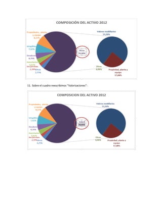 11. Sobre el cuadro reescribimos “Valorizaciones”:

 