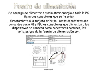 Se encarga de alimentar o suministrar energía a toda la PC, tiene dos conectores que se insertan directamente a la tarjeta principal, estos conectores son conocidos como P8 y P9, los conectores que alimentan a los dispositivos se conocen como conectores comunes, los voltajes que da la fuente de alimentación son: Fuente de alimentación 