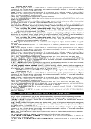 Cód. 5204 Baja de Activos
DEBE: Consignar el importe resultante a la columna Debe de las columnas de sumas y saldos que incorporen los ajustes, reflejen el
movimiento del Debe y el Haber y como resultado sea el saldo expuesto en sus Estados Financieros. En el caso que se tuviera solo
Debe el contribuyente consigna a la casilla Haber cero (0).
HABER: Consignar el importe resultante a la columna Haber de las columnas de sumas y saldos que incorporen los ajustes, reflejen el
movimiento del Debe y el Haber y como resultado sea el saldo expuesto en sus Estados Financieros. En el caso que se tuviera solo
Haber el contribuyente consigna a la casilla Debe cero (0).
SALDO: Realiza la operación automática para el caso de Gastos Debe menos Haber.
Cód. 5700 UTILIDAD O PÉRDIDA OPERATIVA: Esta fila realiza la operación automática de UTILIDAD O PÉRDIDA BRUTA menos
el subtotal de Cód. 5200 GASTOS.
DETALLE CUENTAS: En esta columna el contribuyente debe consignar la denominación de la cuenta que utiliza en su contabilidad
conforme a su plan de cuentas y/o manual de cuentas. Esta columna contempla cuatro rubros:
Cód. 4200 Otros Ingresos: referidos a las cuentas en las cuales se registra los otros ingresos percibidos por actividades diferentes
al giro operativo del contribuyente. En este rubro se consigna de manera establecida una cuenta codificada que debe ser llenada por el
contribuyente en el caso que tenga saldo o movimiento o ambas, en el caso que no tengan consignar cero (0).
           Cód. 4201 Ajuste por Inflación y Tenencia de Bienes: Registrar en esta fila, cuando el saldo resultante de la
           reexpresión de saldos conforme a normativa vigente (Norma Contable 3, D.S. 29387, y Resoluciones Normativas de Directorio
           10.002.08 y 10.004.08) sea favorable al contribuyente.
Cód. 5300 Otros Gastos: referidos a las cuentas en las cuales se registra los otros gastos generados por actividades diferentes al
giro operativo del contribuyente. En este rubro se consigna de manera establecida una cuenta codificada que debe ser llenada por el
contribuyente en el caso que tenga saldo o movimiento o ambas, en el caso que no tengan consignar cero (0).
           Cód. 4201 Ajuste por Inflación y Tenencia de Bienes: Registrar en esta fila, cuando el saldo resultante de la
           reexpresión de saldos conforme a normativa vigente (Norma Contable 3, D.S. 29387, y Resoluciones Normativas de Directorio
           10.002.08 y 10.004.08) sea desfavorable al contribuyente.
Cód. 4300 Ingresos Financieros: Referidos a las cuentas en las cuales se registra los ingresos financieros percibidos por cajas de
ahorro, otros.
Cód. 5400 Gastos Financieros: Referidos a las cuentas en las cuales se registra los gastos financieros generados por préstamos
bancarios, otros.
DEBE: Consignar el importe resultante a la columna Debe de las columnas de sumas y saldos que incorporen los ajustes, reflejen el
movimiento del Debe y el Haber y como resultado sea el saldo expuesto en sus Estados Financieros. En el caso que se tuviera solo
Debe el contribuyente consigna a la casilla Haber cero (0).
HABER: Consignar el importe resultante a la columna Haber de las columnas de sumas y saldos que incorporen los ajustes, reflejen el
movimiento del Debe y el Haber y como resultado sea el saldo expuesto en sus Estados Financieros. En el caso que se tuviera solo
Haber el contribuyente consigna a la casilla Debe cero (0).
SALDO: Realiza la operación automática para el caso de Ingresos Haber menos Debe y para el caso de Gastos Debe menos Haber.
Cód. 5800 UTILIDAD O PÉRDIDA ANTES DE IMPUESTOS: Esta fila realiza la operación automática de UTILIDAD O PÉRDIDA
OPERATIVA más subtotales Cód. 4200 OTROS INGRESOS más Cód. 4300 INGRESOS FINANCIEROS y menos subtotales de Cód. 5300
OTROS GASTOS y Cód. 5400 GASTOS FINANCIEROS.
DETALLE CUENTAS: En esta columna el contribuyente Debe consignar la denominación de la cuenta que utiliza en su contabilidad
conforme a su plan de cuentas y/o manual de cuentas. Esta columna contempla cuatro rubros:
Cód. 5500 Impuesto sobre las Utilidades: referido a la cuenta en la cual se registra el Impuestos sobre las Utilidades de las
Empresas (IUE). En este rubro se consigna de manera establecida una cuenta codificada que Debe ser llenada por el contribuyente en
el caso que tenga saldo o movimiento o ambas, en el caso que no, consignar cero (0).
           Cód. 5501 Impuesto sobre las Utilidades de las Empresas: Consignar importe cuando saldo a favor del fisco, caso
           contrario consignar cero “0”.
DEBE: Consignar el importe resultante a la columna Debe de las columnas de sumas y saldos que incorporen los ajustes, reflejen el
movimiento del Debe y el Haber y como resultado sea el saldo expuesto en sus Estados Financieros. En el caso que se tuviera solo
Debe el contribuyente consigna a la casilla Haber cero (0).
HABER: Consignar el importe resultante a la columna Haber de las columnas de sumas y saldos que incorporen los ajustes, reflejen el
movimiento del Debe y el Haber y como resultado sea el saldo expuesto en sus Estados Financieros. En el caso que se tuviera solo
Haber el contribuyente consigna a la casilla Debe cero (0).
SALDO: Realiza la operación automática para el caso de Ingresos Haber menos Debe y para el caso de Gastos Debe menos Haber.
Cód. 5900 UTILIDAD O PÉRDIDA DESPUÉS DE IMPUESTOS: Esta fila realiza la operación automática de UTILIDAD O PÉRDIDA
ANTES DE IMPUESTOS menos el Cód. 5501 Impuesto sobre las Utilidades de las Empresas.
Cód. 4000 UTILIDAD DE LA GÉSTIÓN: Se consigna automáticamente en esta casilla cuando la UTILIDAD O PÉRDIDA DESPUÉS
DE IMPUESTOS es positiva.
Cód. 5000 PÉRDIDA DE LA GESTIÓN: Se consigna automáticamente en esta casilla cuando la UTILIDAD O PÉRDIDA DESPUÉS DE
IMPUESTOS es negativa.

RUBRO E.- ESTADO DE RESULTADOS ACUMULADOS (ESTADO DE EVOLUCIÓN DEL PATRIMONIO)

DEL: Se consigna automáticamente la fecha de inicio, que será la misma que el contribuyente consigna en el Estado de Resultados.
AL: Se consigna automáticamente la fecha de cierre que será la misma que el contribuyente consigna en el Balance General.
CUENTAS DE CAPITAL: Se establecerá desde el saldo de una gestión anterior e irá detallando cada movimiento hasta la obtención
del saldo de la gestión que se declara.
DEBE: Consignar el importe resultante a la columna Debe de las de sumas y saldos que incorporen los ajustes, reflejen el movimiento
del Debe y el Haber y como resultado sea el saldo expuesto en sus Estados Financieros. En el caso que se tuviera solo Debe el
contribuyente consigna a la casilla Haber cero (0).
HABER: Consignar el importe resultante a la columna Haber de las columnas de sumas y saldos que incorporen los ajustes, reflejen el
movimiento del Debe y el Haber y como resultado sea el saldo expuesto en sus Estados Financieros. En el caso que se tuviera solo
Haber el contribuyente consigna a la casilla Debe cero (0).
SALDO: Realiza la operación automática para el caso de cuentas de capital, reservas, de resultado y sus correspondientes actualizaciones,
Haber menos Debe.
Cód. 3101 TOTALES CUENTAS DE CAPITAL: Totaliza automáticamente las columnas DEBE, HABER y SALDOS.
ACTUALIZACIÓN VALOR CUENTAS DE CAPITAL: La cual reflejará el Ajuste por reexpresión de Saldos o por Diferencia de
Cambio referente a las cuentas de Capital.
Cód. 3102 TOTALES ACTUALIZACIÓN VALOR CUENTAS DE CAPITAL: Totaliza automáticamente las columnas DEBE, HABER y
SALDOS.
 
