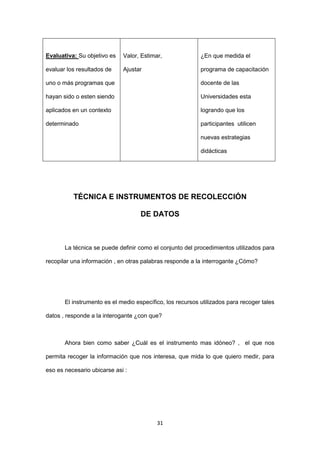 31
Evaluativa: Su objetivo es
evaluar los resultados de
uno o más programas que
hayan sido o esten siendo
aplicados en un contexto
determinado
Valor, Estimar,
Ajustar
¿En que medida el
programa de capacitación
docente de las
Universidades esta
logrando que los
participantes utilicen
nuevas estrategias
didácticas
TÉCNICA E INSTRUMENTOS DE RECOLECCIÓN
DE DATOS
La técnica se puede definir como el conjunto del procedimientos utilizados para
recopilar una información , en otras palabras responde a la interrogante ¿Cómo?
El instrumento es el medio específico, los recursos utilizados para recoger tales
datos , responde a la interogante ¿con que?
Ahora bien como saber ¿Cuál es el instrumento mas idóneo? , el que nos
permita recoger la información que nos interesa, que mida lo que quiero medir, para
eso es necesario ubicarse asi :
 