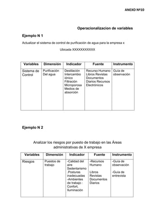 Operacionalizacion de variables
Ejemplo N 1
Actualizar el sistema de control de purificación de agua para la empresa x
Ubicada XXXXXXXXXXX
Variables Dimensión Indicador Fuente Instrumento
Sistema de
Control
Purificación
Del agua
Destilación
Intercambio
iónico
Filtración
Microporosa
Medios de
absorción
Recurso:Humano
Libros Revistas
Documentos
Diarios Recursos
Electrónicos
Guía de
observación
Ejemplo N 2
Analizar los riesgos por puesto de trabajo en las Áreas
administrativas de X empresa
Variables Dimensión Indicador Fuente Instrumento
Riesgos Puestos de
trabajo
-Calidad del
aire
Sedentarismo
.Posturas
inadecuadas
-Ambientes
de trabajo :
Confort,
Iluminación
-Recursos
Humano
Libros
Revistas
Documentos
Diarios
-Guía de
observación
-Guía de
entrevista
ANEXO Nº10
 