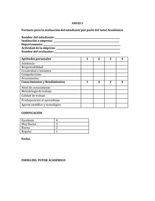 ANEXO 5
Formato para la evaluación del estudiante por parte del tutor Académico
Nombre del estudiante: _________________________________________________________
Institución o empresa: __________________________________________________________
Departamento: ____________________________________________________________________
Actividad de la empresa: ________________________________________________________
Nombre del evaluador: __________________________________________________________
Aptitudes personales 1 2 3 4
Asistencia
Responsabilidad
Creatividad e Iniciativa
Compañerismo
Presentación
Conocimientos y Rendimientos 1 2 3 4
Nivel de conocimiento
Metodología de trabajo
Calidad de trabajo
Predisposición al aprendizaje
Aporte científico y tecnológico
CODIFICACIÓN
Excelente 4
Muy Buena 3
Buena 2
Regular 1
Fecha:
FIRMA DEL TUTOR ACADÉMICO
 