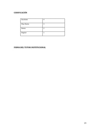 19
CODIFICACIÓN
FIRMA DEL TUTOR INSTITUCIONAL
Excelente 4
Muy Buena 3
Buena 2
Regular 1
 