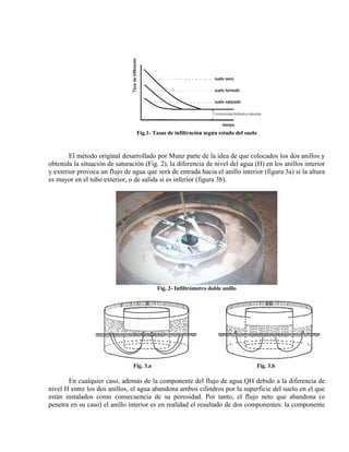 Fig.1- Tasas de infiltración según estado del suelo
El método original desarrollado por Munz parte de la idea de que colocados los dos anillos y
obtenida la situación de saturación (Fig. 2), la diferencia de nivel del agua (H) en los anillos interior
y exterior provoca un flujo de agua que será de entrada hacia el anillo interior (figura 3a) si la altura
es mayor en el tubo exterior, o de salida si es inferior (figura 3b).
Fig. 2- Infiltrómetro doble anillo
Fig. 3.a Fig. 3.b
En cualquier caso, además de la componente del flujo de agua QH debido a la diferencia de
nivel H entre los dos anillos, el agua abandona ambos cilindros por la superficie del suelo en el que
están instalados como consecuencia de su porosidad. Por tanto, el flujo neto que abandona (o
penetra en su caso) el anillo interior es en realidad el resultado de dos componentes: la componente
 