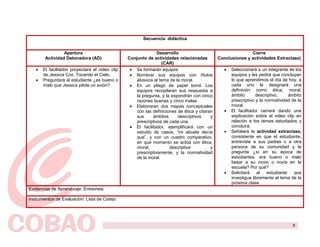 Secuencia didáctica


                 Apertura                                       Desarrollo                                    Cierre
        Actividad Detonadora (AD)                Conjunto de actividades relacionadas          Conclusiones y actividades Extraclase)
                                                                  (CAR)
   •   El facilitador proyectará el video clip    • Se formarán equipos                           •   Seleccionará a un integrante de los
       de Jessica Cox. Tocando el Cielo.          • Nombrar sus equipos con títulos                   equipos y les pedirá que concluyan
   •   Preguntará al estudiante ¿es bueno o          alusivos al tema de la moral.                    lo que aprendimos el día de hoy, a
       malo que Jessica pilote un avión?          • En un pliego de papel bond. Los                   cada uno le designará una
                                                     equipos recopilaran sus respuesta a              definición como ética, moral,
                                                     la pregunta, y la expondrán con cinco            ámbito       descriptivo,     ámbito
                                                     razones buenas y cinco malas.                    prescriptivo y la normatividad de la
                                                  • Elaboraran dos mapas conceptuales                 moral.
                                                     con las definiciones de ética y citaran      •   El facilitador cerrará dando una
                                                     sus     ámbitos      descriptivos     y          explicación sobre el video clip en
                                                     prescriptivos de cada una.                       relación a los temas estudiados y
                                                  • El facilitador, ejemplificará con un              concluirá.
                                                     estudio de casos, “mi abuela decía           •   Señalará la actividad extraclase,
                                                     que”, y con un cuadro comparativo,               consistente en que el estudiante,
                                                     en que momento se actúa con ética,               entreviste a sus padres o a otra
                                                     moral,           descriptiva          y          persona de su comunidad y le
                                                     prescriptivamente, y la normatividad             pregunte ¿sí en su época de
                                                     de la moral.                                     estudiantes, era bueno o malo
                                                                                                      besar a su novio o novia en la
                                                                                                      escuela? Por qué?
                                                                                                  •   Solicitará    al   estudiante   que
                                                                                                      investigue libremente el tema de la
                                                                                                      próxima clase.
Evidencias de Aprendizaje. Entrevista.

Instrumentos de Evaluación: Lista de Cotejo.




                                                                                                                                     9
 