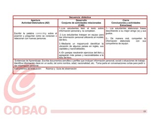 Secuencia didáctica
                 Apertura                                Desarrollo                                   Cierre
        Actividad Detonadora (AD)          Conjunto de actividades relacionadas             Conclusiones y actividades
                                                            (CAR)                                   Extraclase)
                                        1.-Los estudiantes leen el texto sobre 1.- Los estudiantes elaboraran frases
                                        información personal y la completan.          describiendo a su mejor amigo (a) y sus
Escribir la palabra connecting sobre el                                               gustos.
                                         2.-Los estudiantes trabajan en equipo para
pizarrón y preguntar como se conectan o
                                        dar información personal utilizando el modelo
relacionan con nuevas personas.                                                       2.- De manera oral, comparten la
                                        del libro.
                                                                                      información elaborada        con sus
                                        3.-Mediante un mapamundi identificar la compañeros de equipo.
                                        ubicación de algunos países en ingles, sus
                                        capitales y nacionalidades.
                                                4.-En parejas resolverán ejercicios del libro y
                                                agregarán más países y nacionalidades a la
                                                lista del libro.
 Evidencias de Aprendizaje: Escribe documentos sencillos o perfiles que incluyan información personal, social o situaciones de trabajo.
Identifica información clave en un audio, tal como nombre, edad, nacionalidad, etc. Toma parte en conversaciones cortas para pedir o
dar información personal.
Instrumentos de evaluación:      Rubrica y Guía de observación




                                                                                                                                    13
 