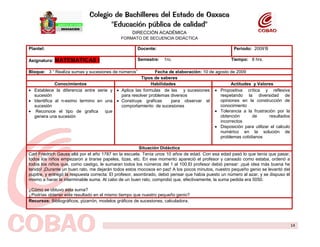 Colegio de Bachilleres del Estado de Oaxaca
                                             "Educación pública de calidad"
                                                       DIRECCIÓN ACADÉMICA
                                                 FORMATO DE SECUENCIA DIDÁCTICA

    Plantel:
        Plantel:                                        Docente:
                                                  Docente:                                                         Periodo: 2009’B

1       Asignatura:
    Asignatura: MATEMATICAS                I
                                                  Semestre
                                                        Semestre: 1ro.
                                                                                                      Periodo
                                                                                                              Tiempo: 8 hrs.
        Bloque:                                   Fecha de elaboración:                               Tiempo:

 Bloque: 3 “ Realiza sumas y sucesiones de números” Tipos de saberes
                                                             Fecha de elaboración: 10 de agosto de 2009
                  Conocimientos                       Tipos Habilidades
                                                             de saberes                       Actitudes Valores
              Conocimientos                                Habilidades                          Actitudes y Valores
                                                                                                                             2
 • Establece la diferencia entre serie y • Aplica las formulas de las y sucesiones • Propositiva crítica y reflexiva
   sucesión                                         Situación Didáctica
                                            para resolver problemas diversos               respetando la diversidad de
 • Identifica al n-esimo termino en una • Construye graficas        para observar el       opiniones en la construcción de
3 sucesión                                  comportamiento de sucesiones                   conocimiento
 • Reconoce el tipo de grafica                                                          • Tolerancia a la frustración por la
     Recursos:                       que
                                                                                           obtención       de      resultados
                                                                                                                             4
   genera una sucesión
     Unidad de competencia:                                                                incorrectos
5                                                   Secuencia didáctica                 • Disposición para utilizar el calculo
                                                                                           numérico en la solución de
                     Apertura                                Desarrollo                              Cierre
                                                                                           problemas cotidianos
                   Actividad Detonadora (AD)             Conjunto de actividades relacionadas (CAR)       Conclusión y Actividades extra clase

                                                            Situación Didáctica
    Carl Friedrich Gauss allá por el año 1787 en la escuela. Tenía unos 10 años de edad. Con esa edad pasó lo que tenía que pasar,
                               6                                        7
    todos los niños empezaron a tirarse papeles, tizas, etc. En ese momento apareció el profesor y cansado como8   estaba, ordenó a
    todos los niños que, como castigo, le sumaran todos los números del 1 al 100.El profesor debió pensar: ¡qué idea más buena he
    tenido! ¡Durante un buen rato, me dejarán todos estos mocosos en paz! A los pocos minutos, nuestro pequeño genio se levantó del
                                                                                                                                   9
    pupitre, y entregóde respuesta correcta: El profesor, asombrado, debió pensar que había puesto un número al azar, y se dispuso él
         Evidencias la Aprendizaje:
    mismo a hacer la interminable suma. Al cabo de un buen rato, comprobó que, efectivamente, la suma pedida era 5050.
101      Instrumentos de Evaluación:
    ¿Cómo se obtuvo esta suma?
                                ELABORÓ                                                                               REVISÓ
    ¿Podrías obtener este resultado en el mismo tiempo que nuestro pequeño genio?
    Recursos: Bibliográficos, pizarrón, modelos gráficos de sucesiones, calculadora.
                             NOMBRE Y FIRMA                                                                    NOMBRE Y FIRMA



                                                                                                                                                 14
 