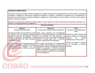 UNIDAD DE COMPETENCIA:

Construye e interpreta modelos aritméticos, algebraicos y gráficos aplicando las propiedades de los números reales y expresiones
aritméticas y algebraicas, relacionando magnitudes constantes y variables, y empleando las literales para la representación y
resolución de situaciones y/o problemas aritméticos y algebraicos, concernientes a su vida cotidiana y escolar, que le ayudan a
explicar y describir su realidad.

Identifica las características presentes en tablas, graficas, mapas, diagramas o textos, provenientes de situaciones cotidianas y los
traduce a un lenguaje aritmético y/o algebraico
                                                           Secuencia didáctica

                  Apertura                                          Desarrollo                                    Cierre
          Actividad Detonadora(AD)                  Conjunto de actividades relacionadas(CAR)         (Conclusión y Actividades Extra
                                                                                                                  clase)
Se utiliza el problema que se plantea al inicio   Cada equipo expondrá que procedimiento
de manera que los alumnos propongan               utilizó en la actividad anterior en la obtención   Organizar la plenaria donde cada
hipótesis a la solución del problema. No se       de sus resultados. Con ésta dinámica se            equipo proponga sus diferentes
indicará la forma o el procedimiento para         propiciara que sean los propios estudiantes        métodos         de       solución
resolverlo, es mejor que ellos propongan          quienes al surgir algún error o confusión
                                                                                                     estableciendo un tiempo límite.
soluciones diversas                               corrijan y argumenten sus respuestas.
                                                                                                 Solicitar que realicen un glosario
Se forman equipos de 5 integrantes para que       Para seguir descubriendo las características
                                                                                                 de los conceptos y términos
exploren y resuelvan el problema planteado        que presentan las sucesiones se pedirá a los
anteriormente. La indicación es que               estudiantes analicen( completando la tabla) la utilizados.
descubran si el número 5050 es correcto o         relación que guardan el número de puntos
no.                                               totales en relación a la base de las pirámides
                                                  que se muestran a continuación y la compartan
                                                  con sus compañeros




                                                                                                                                         15
 