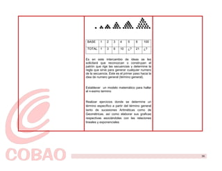 BASE     1    2    3    4    5     6     100

 TOTAL 1       3    6    10   ¿?    21    ¿?


Es en este intercambio de ideas se les
solicitará que reconozcan o construyan el
patrón que rige las secuencias y determine la
regla que sirve para generar cualquier numero
de la secuencia. Este es el primer paso hacia la
idea de numero general (término general).


Establecer un modelo matemático para hallar
el n-esimo termino


Realizar ejercicios donde se determine un
término específico a partir del término general
tanto de sucesiones Aritméticas como de
Geométricas. así como elaborar sus graficas
respectivas asociándolas con las relaciones
lineales y exponenciales




                                                   16
 
