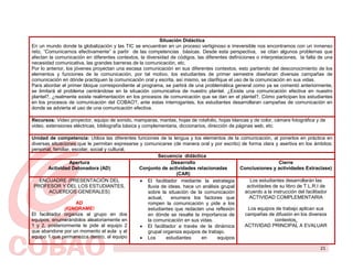 Situación Didáctica
En un mundo donde la globalización y las TIC se encuentran en un proceso vertiginoso e irreversible nos encontramos con un inmenso
reto, “Comunicarnos efectivamente” a partir de las competencias básicas. Desde esta perspectiva, se citan algunos problemas que
afectan la comunicación en diferentes contextos, la diversidad de códigos, las diferentes definiciones o interpretaciones, la falta de una
necesidad comunicativa, las grandes barreras de la comunicación, etc.
Por lo anterior, los jóvenes proyectan una escasa comunicación en sus diferentes contextos, esto partiendo del desconocimiento de los
elementos y funciones de la comunicación, por tal motivo, los estudiantes de primer semestre diseñaran diversas campañas de
comunicación en dónde practiquen la comunicación oral y escrita, así mismo, se clarifique el uso de la comunicación en sus vidas.
Para abordar el primer bloque correspondiente al programa, se partirá de una problemática general como ya se comentó anteriormente,
se limitará el problema centrándose en la situación comunicativa de nuestro plantel. ¿Existe una comunicación efectiva en nuestro
plantel?, ¿realmente existe realimentación en los procesos de comunicación que se dan en el plantel?, Cómo participan los estudiantes
en los procesos de comunicación del COBAO?, ante estas interrogantes, los estudiantes desarrollaran campañas de comunicación en
donde se advierta el uso de una comunicación efectiva.

Recursos: Video proyector, equipo de sonido, mamparas, mantas, hojas de rotafolio, hojas blancas y de color, cámara fotográfica y de
video, extensiones eléctricas, bibliografía básica y complementaria, diccionarios, dirección de páginas web, etc.

Unidad de competencia: Utiliza las diferentes funciones de la lengua y los elementos de la comunicación, al ponerlos en práctica en
diversas situaciones que le permitan expresarse y comunicarse (de manera oral y por escrito) de forma clara y asertiva en los ámbitos:
personal, familiar, escolar, social y cultural.
                                                         Secuencia didáctica
                  Apertura                                     Desarrollo                                     Cierre
        Actividad Detonadora (AD)               Conjunto de actividades relacionadas        Conclusiones y actividades Extraclase)
                                                                 (CAR)
    ENCUADRE (PRESENTACIÓN DEL                  • El facilitador mediante la estrategia          Los estudiantes desarrollarán las
 PROFESOR Y DEL LOS ESTUDIANTES,                   lluvia de ideas, hace un análisis grupal    actividades de su libro de T.L.R.I de
         ACUERDOS GENERALES)                       sobre la situación de la comunicación      acuerdo a la instrucción del facilitador
                                                   actual,     enumera los factores que         ACTIVIDAD COMPLEMENTARIA
                      AD                           rompen la comunicación y pide a los
                ¡IGNORAME!                         estudiantes que redacten una reflexión       Los equipos de trabajo aplican sus
El facilitador organiza al grupo en dos            en dónde se resalte la importancia de      campañas de difusión en los diversos
equipos, enumerándolos aleatoriamente en           la comunicación en sus vidas.                            contextos.
1 y 2, posteriormente le pide al equipo 2       • El facilitador a través de la dinámica      ACTIVIDAD PRINCIPAL A EVALUAR
que abandone por un momento el aula y al           grupal organiza equipos de trabajo.
equipo 1 que permanezca dentro, al equipo       • Los       estudiantes    en      equipos

                                                                                                                                    21
 