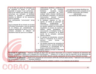 1 se le pide que ignore los mensajes que                   colaborativos identifican problemas de
se otorgarán al equipo 2 en forma                          comunicación       en    los    contextos,      Los equipos de trabajo identifican los
separada, al equipo 2 que permanece a                      familiares,        escolares,     sociales,  principales efectos de su campaña en el
fuera se le indicará que ingrese al salón y                culturales y personales, así mismo,              proceso comunicativo del contexto
comunique sus mensajes, el facilitador                     analizan textos diversos identificando                      seleccionado.
observa la actividad y posteriormente                      los elementos presentes y la Intención              ACTIVIDAD DE REFUERZO
coordina la reflexión de los estudiantes                   Comunicativa,        siempre     haciendo
sobre la actividad.                                        énfasis en el proceso de lectura.
(Los participantes “comunicarán” temas                 • El facilitador organiza un foro de
libres)                                                    opinión, en donde se expongan las
                                                           diferentes        problemáticas         de
Con la presente AD se iniciará con el tema                 comunicación, posteriormente, pide a
El Proceso Comunicativo, como se advierte                  los equipos redacten sus conclusiones
en el enfoque por competencias, no                         respetando el proceso de escritura y
iniciamos exponiendo el tema, si no por lo                 diseñen      planes     estratégicos    de
contrario prevalece la reflexión del                       comunicación, el facilitador brinda los
estudiante hacia los que se va a trabajar.                 elementos a incorporar en el diseño
                                                           escrito de la campaña, estructura
                                                           interna y externa.
                                                       • En plenaria los estudiantes, comentan
                                                           sobre la importancia de la lectura y
                                                           escritura       como       formas       de
                                                           comunicación.
                                                       • Los equipos exponen las campañas de
                                                           difusión en forma escrita al facilitador,
                                                           considerando la normatividad de la
                                                           lengua y el proceso de escritura.
                                                   La estrategia didáctica principal a desarrollar
                                                   es “Estudio de Casos “
                                   (1)
Evidencias de Aprendizaje:             Redacta mensajes de algún tema de interés relacionado con su entorno, empleando los elementos del
proceso comunicativo (diseño de la campaña de Comunicación), (1) Ordenar en un texto el nivel de ejecución de los elementos del
proceso de escritura, (2) Dramatiza situaciones de su vida familiar, laboral o escolar, expresando de forma cara y coherente sus ideas.
Instrumento de evaluación: (1) Diseño de la Campaña de Comunicación LISTA DE COTEJO (texto escrito), (2) Aplicación de la Campaña
de Comunicación RUBRICA, (1) (2) Actitudes RUBRICA
N O T A : L as co m p eten cias g en éricas se d esarro llan d esd e las actitu des y valo res. Y se evalu arán co n la ru b rica




                                                                                                                                           22
 