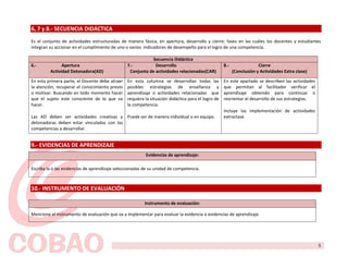 6, 7 y 8.- SECUENCIA DIDÁCTICA
Es el conjunto de actividades estructuradas de manera fásica, en apertura, desarrollo y cierre; fases en las cuáles los docentes y estudiantes
integran su accionar en el cumplimiento de uno o varios indicadores de desempeño para el logro de una competencia.

                                                           Secuencia Didáctica
6.-            Apertura                         7.-          Desarrollo                            8.-                Cierre
         Actividad Detonadora(AD)                Conjunto de actividades relacionadas(CAR)               (Conclusión y Actividades Extra clase)

En esta primera parte, el Docente debe atraer   En esta columna se desarrollan todas las           En este apartado se describen las actividades
la atención, recuperar el conocimiento previo   posibles estrategias de enseñanza y                que permitan al facilitador verificar el
o motivar. Buscando en todo momento hacer       aprendizaje o actividades relacionadas que         aprendizaje obtenido para continuar o
que el sujeto este consciente de lo que va      requiera la situación didáctica para el logro de   reorientar el desarrollo de sus estrategias.
hacer.                                          la competencia.
                                                                                                   Incluye las implementación de actividades
Las AD deben ser actividades creativas y Puede ser de manera individual o en equipo.               extractase
detonadoras deben estar vinculadas con las
competencias a desarrollar.


9.- EVIDENCIAS DE APRENDIZAJE
                                                         Evidencias de aprendizaje:

Escriba la o las evidencias de aprendizaje seleccionadas de su unidad de competencia.



10.- INSTRUMENTO DE EVALUACIÓN

                                                         Instrumento de evaluación:

Mencione el instrumento de evaluación que va a implementar para evaluar la evidencia o evidencias de aprendizaje.




                                                                                                                                                   5
 