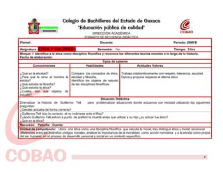 Colegio de Bachilleres del Estado de Oaxaca
                                         "Educación pública de calidad"
                                                        DIRECCIÓN ACADÉMICA
                                                  FORMATO DE SECUENCIA DIDÁCTICA
  Plantel:                                                 Docente:                                         Periodo: 2009’B
      Plantel:                                   Docente:
1 Asignatura: ÉTICA Y VALORES I
      Asignatura:                                Semestre Semestre: 1ro.                  Periodo           Tiempo: 3 hrs
  Bloque: I Identifica a la ética como disciplina filosóficaelaboración: diferentes teorías morales a lo largo de la historia.
      Bloque:                                    Fecha de y reconoce las                  Tiempo:
  Fecha de elaboración:
                                                          Tipos dede saberes
                                                             Tipos saberes
                   Conocimientos
           Conocimientos                         Habilidades Habilidades                        Actitudes Valores
                                                                                  Actitudes Valores
                                                                                                                                          2
  ¿Qué es la eticidad?                  Compara los conceptos de ética, Trabaja colaborativamente con respeto, tolerancia, equidad.
  ¿Para qué le sirve al hombre la       eticidad y filosofía,Situación Didáctica y propone respecto al dilema ético.
                                                                             Opina
  eticida?                              Identifica los objetos de estudio
 3¿Qué estudia la filosofía?            de las disciplinas filosóficas
  ¿Qué estudia la ética?
        Recursos:
  ¿Cuáles son sus objetos de
                                                                                                                                         4
        Unidad de competencia:
  estudio?
5                                                           Situación Didáctica
                                                         Secuencia didáctica
  Dramatizar la historia de Guillermo Tell          para problematizar situaciones donde actuamos con eticidad utilizando las siguientes
  preguntas:              Apertura                               Desarrollo                             Cierre
                   Actividad Detonadora (AD)               Conjunto de actividades relacionadas (CAR) Conclusión y Actividades extra clase
  ¿Gessler actuaba de forma correcta?
  ¿Guillermo Tell hizo lo correcto al no inclinarse ante el Rey?
  Cuándo Guillermo Tell estuvo a punto de preferir la muerte antes que utilizar a su hijo ¿su actuar fue ético?
  ¿Qué es la ética?              6                                             7                                             8
  Recursos: Peluche Cuento
  Unidad de competencia: Ubica a la ética como una disciplina filosófica que estudia la moral, tras distinguir ética y moral; reconocer
  diferencias entre los distintitos códigos morales, analizar la importancia de la moralidad, como acción normativa y a la eticida como9
       Evidencias de Aprendizaje:                                                                                                          propia
  del ser humano, en el proceso de desarrollo personal y social en un contexto especifico.
101    Instrumentos de Evaluación:

                               ELABORÓ                                                                          REVISÓ


                           NOMBRE Y FIRMA                                                                 NOMBRE Y FIRMA
                                                                                                                                              6
 