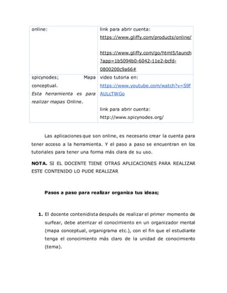 online: link para abrir cuenta:
https://www.gliffy.com/products/online/
https://www.gliffy.com/go/html5/launch
?app=1b5094b0-6042-11e2-bcfd-
0800200c9a66#
spicynodes; Mapa
conceptual.
Esta herramienta es para
realizar mapas Online.
video tutoria en:
https://www.youtube.com/watch?v=S9f
AULcTWGo
link para abrir cuenta:
http://www.spicynodes.org/
Las aplicaciones que son online, es necesario crear la cuenta para
tener acceso a la herramienta. Y el paso a paso se encuentran en los
tutoriales para tener una forma más clara de su uso.
NOTA. SI EL DOCENTE TIENE OTRAS APLICACIONES PARA REALIZAR
ESTE CONTENIDO LO PUDE REALIZAR
Pasos a paso para realizar organiza tus ideas;
1. El docente contenidista después de realizar el primer momento de
surfear, debe aterrizar el conocimiento en un organizador mental
(mapa conceptual, organigrama etc.), con el fin que el estudiante
tenga el conocimiento más claro de la unidad de conocimiento
(tema).
 