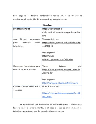 Este espacio el docente contenidista realiza un video de autoría,
explicando el contenido de la unidad de conocimiento.
Visualiza
sreancast matic https://screencast-o-
matic.softonic.com/descargar#downloa
ding
you cátcher; herramienta
para realizar video
tutoriales.
Video en tutorial:
https://www.youtube.com/watch?v=mp
wn1fBkS4U
Descargar en:
http://atube-
catcher.uptodown.com/windows
Camtasia; herramienta para
realizar video tutoriales.
Video tutorial en:
https://www.youtube.com/watch?v=MZ
ZtnFyB-Yw
Descargar en:
http://camtasia-studio.softonic.com/
Convertir video tutoriales a
youtube.
video tutorial en:
https://www.youtube.com/watch?v=6G
aPQ_hJntI
Las aplicaciones que son online, es necesario crear la cuenta para
tener acceso a la herramienta. Y el paso a paso se encuentra en los
tutoriales para tener una forma más clara de su uso.
 