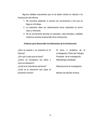 Algunos detalles importantes que no se deben olvidar en relación a la
introducción del informe:
      1. No conviene adelantar ni asomar las conclusiones a las que se
           llega en el trabajo.
      2. La extensión debe ser relativamente breve redactada en forma
           clara y motivante.
      3. No es conveniente abundar en ejemplos, citas textuales y detalles
           históricos durante el desarrollo de la introducción.


       Criterios para Desarrollar los Elementos de la Introducción


¿Que se expone o se presenta en el              El   tema    o    problema   de   la
informe?                                        investigación (Titulo del Trabajo).
¿Por qué o para que se hace?                    Propósito de la investigación.
¿Cómo se recopilaron los datos y                Metodología empleada.
como se tabularon?
¿Cuál es la importancia del tema?               Relevancia de la investigación.
¿Cuál es la secuencia que sigue al
presentar el tema?                              Manera de abordar el tema.




                                        6
 