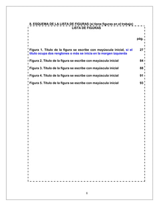 8
8. ESQUEMA DE LA LISTA DE FIGURAS (si tiene figuras en el trabajo)
LISTA DE FIGURAS
pág.
Figura 1. Título de la figura se escribe con mayúscula inicial, si el
título ocupa dos renglones o más se inicia en la margen izquierda
27
Figura 2. Título de la figura se escribe con mayúscula inicial 84
Figura 3. Título de la figura se escribe con mayúscula inicial 88
Figura 4. Título de la figura se escribe con mayúscula inicial 91
Figura 5. Título de la figura se escribe con mayúscula inicial 93
 