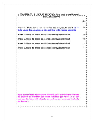 9
9. ESQUEMA DE LA LISTA DE ANEXOS (si tiene anexos en el trabajo)
LISTA DE ANEXOS
pág.
Anexo A. Título del anexo se escribe con mayúscula inicial, si el
título ocupa dos renglones o más se inicia en la margen izquierda
97
Anexo B. Título del anexo se escribe con mayúscula inicial 100
Anexo C. Título del anexo se escribe con mayúscula inicial 108
Anexo D. Título del anexo se escribe con mayúscula inicial 111
Anexo E. Título del anexo se escribe con mayúscula inicial 113
Nota: Si el número de anexos es menor o igual a la cantidad de letras
del alfabeto se nombran con letras iniciando por Anexo A. Si son
más que las letras del alfabeto se nombran con números iniciando
por Anexo 1.
 