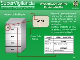 48
A1G1
ORGANIZACIÓN DENTRO
DE LAS GAVETAS
A1G1
Identifique alfanuméricamente
cada uno de los archivadores
, de tal forma que permita la
localización física de los
expedientes .
Identifique mediante un rotulo
las series y subseries que se
encuentran en el archivador.
Número de Archivador
Número de la
Gaveta
 