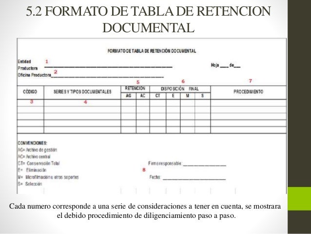 Tabla De Retencion Documental 2016 | tabla de retencion para aclaracion tabla de impuesto a Tabla De Retencion Documental 2016 | tabla de retencion para aclaracion tabla de impuesto a